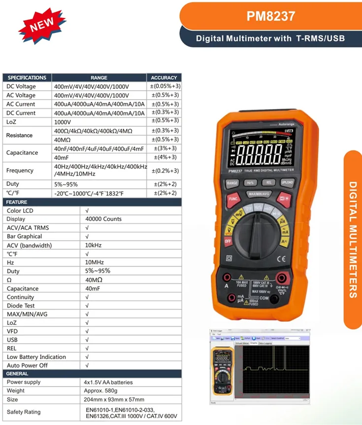 digital multimeters